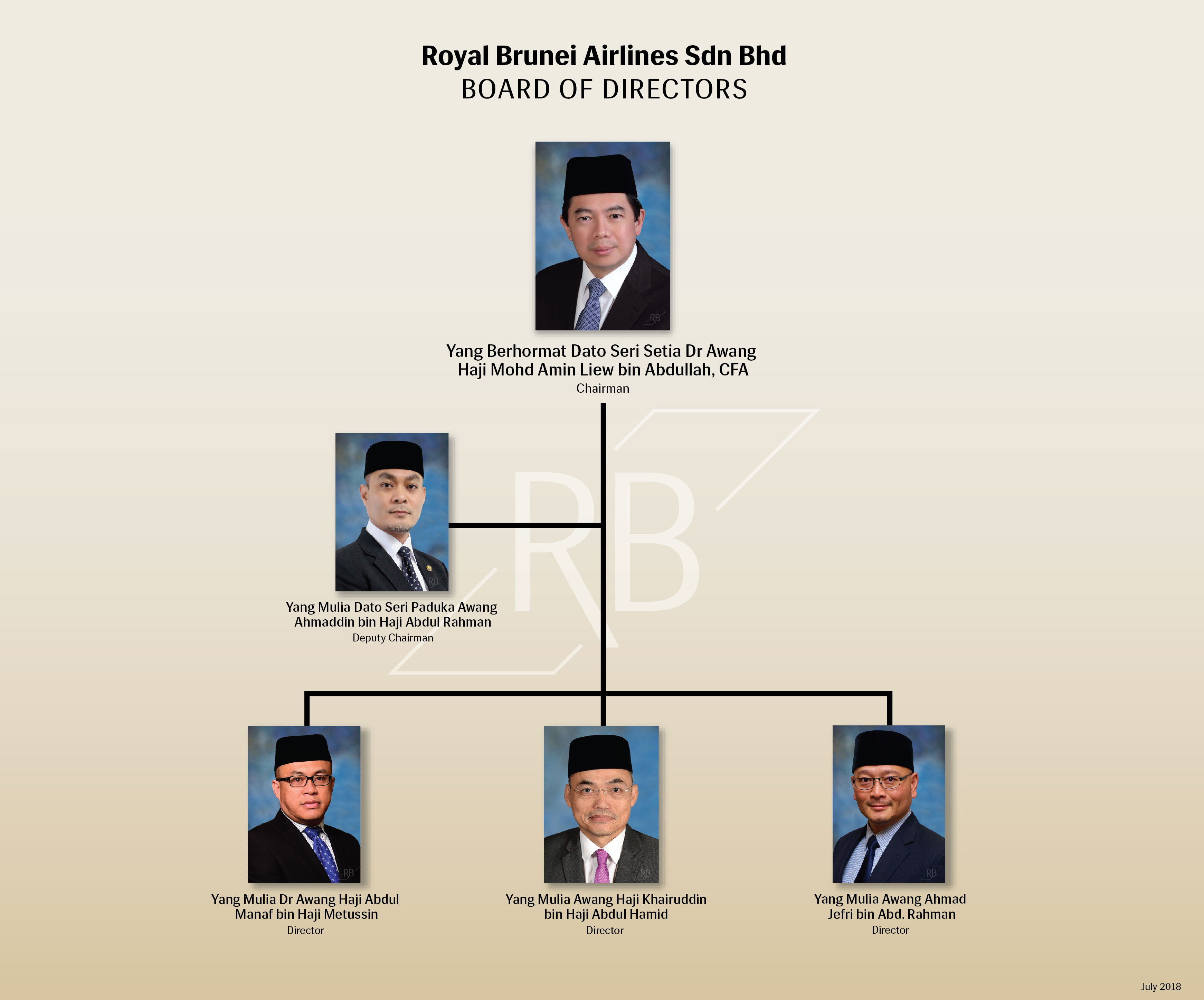 Board of Directors | Royal Brunei Airlines